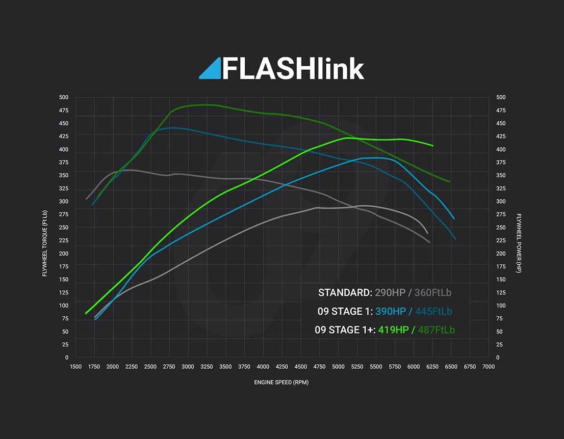 09D FLASHlink Stage 01+ [Ranger Raptor 3.0] FLASHlink OBD - ZERONINE DESIGN